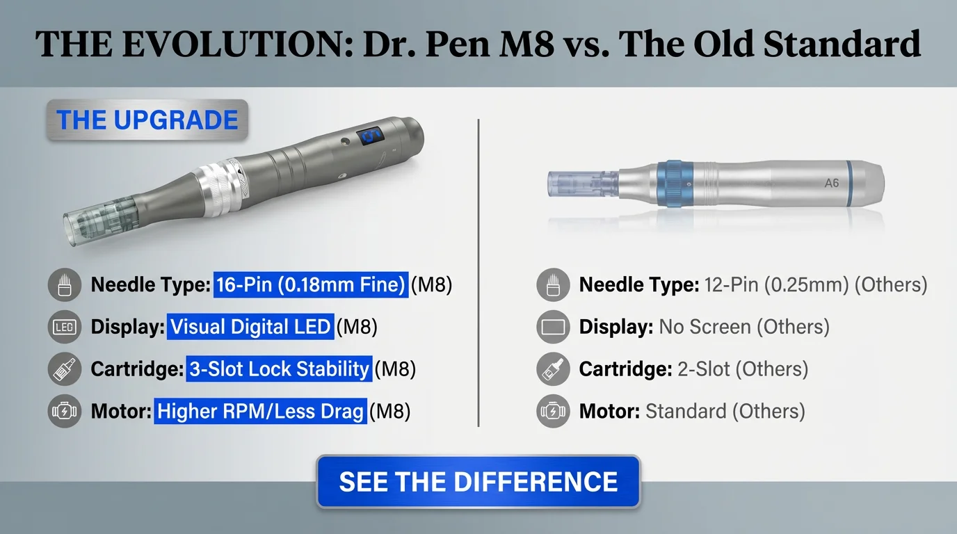 Dr Pen M8 vs M8S Vergleich der Microneedling Pens